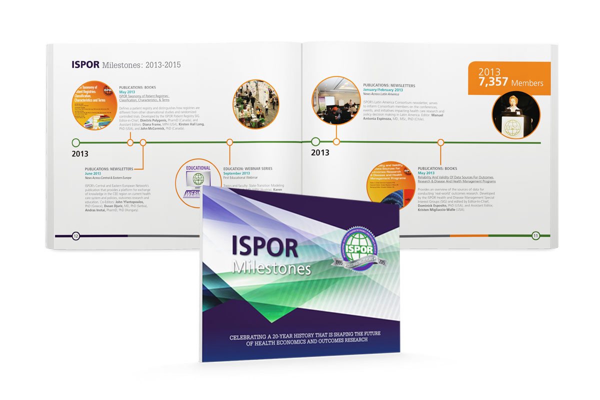 ISPOR Milestones